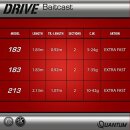 Quantum - Drive Baitcast