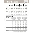 Uniq - Nordic Gold Balder 10KG