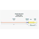 RIO Products - Dart v2 WF