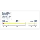 RIO Products - Scandi Short Versitip