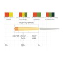 Scientific Anglers - Headway Strategic SH