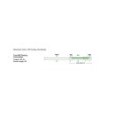 RIO Products - MS Trout Fly Line Kit