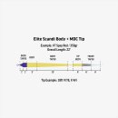 RIO Products - Scandi MDC Kit
