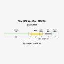 RIO Products - MDC Versitip